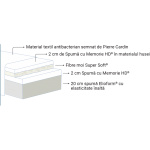 Saltea de pat Riviera by Pierre Cardin - Magniflex - imagine 2