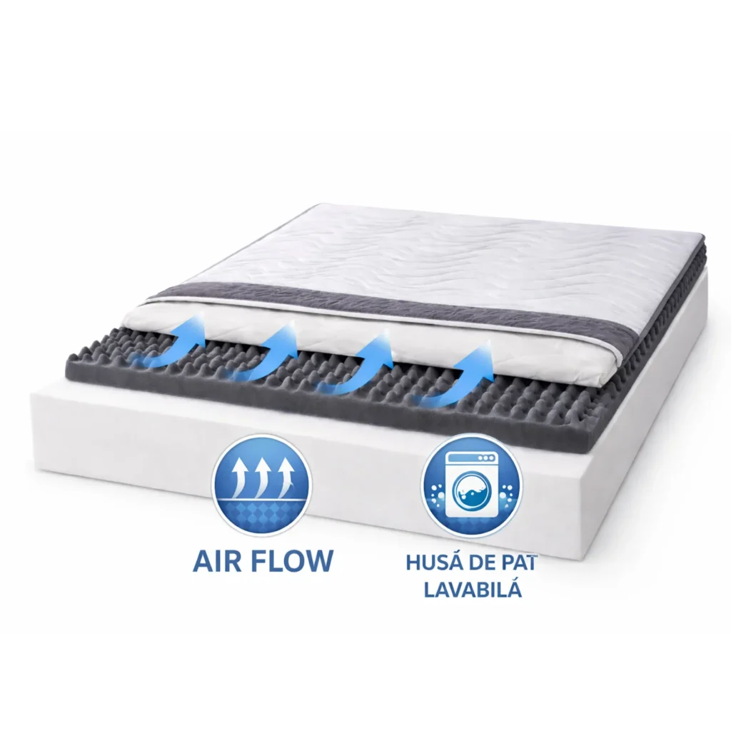 Saltea Ortopedică Air Comfort 20 cm – Air Flow, Spumă Poliuretanică D25, Husă Lavabilă, Fermitate Medie Saltea Ortopedică Air Comfort 20 cm – Air Flow, Spumă Poliuretanică D25, Husă Lavabilă, Fermitate Medie
