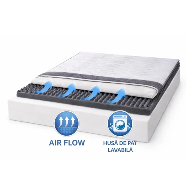 Saltea Ortopedică Air Comfort 20 cm – Air Flow, Spumă Poliuretanică D25, Husă Lavabilă, Fermitate Medie
