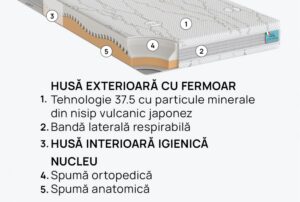 Saltea de pat Junior iSleep- Tehnologie arcuri pocket SpringSac Firm, Memory Gel Saltea de pat Junior iSleep- Tehnologie arcuri pocket SpringSac Firm, Memory Gel