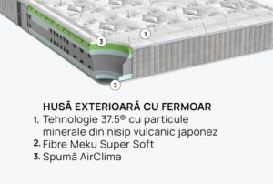 Saltea de pat Olympia iSleep,AirClima - Suport ortopedic inteligent Saltea de pat OlympiaiSleep,AirClima - Suport ortopedic inteligent